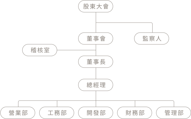 關於我們5